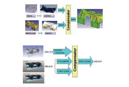 1759140650904226.png Compensator.png